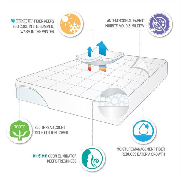 Cotton 300TC Tencel Filled Mattress Pad Antimicrobial BI-OME Odor Eliminator - Image 3