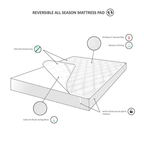 Cooling and Warm Reversible Mattress Pad - Image 2