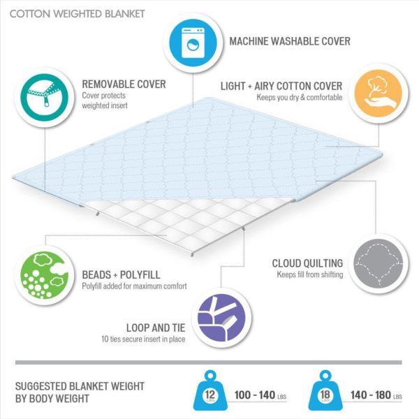 Deluxe Quilted Cotton Weighted Blanket - Image 4