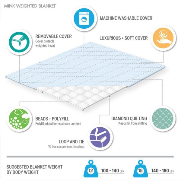Luxury Quilted Mink Weighted Blanket - Image 4