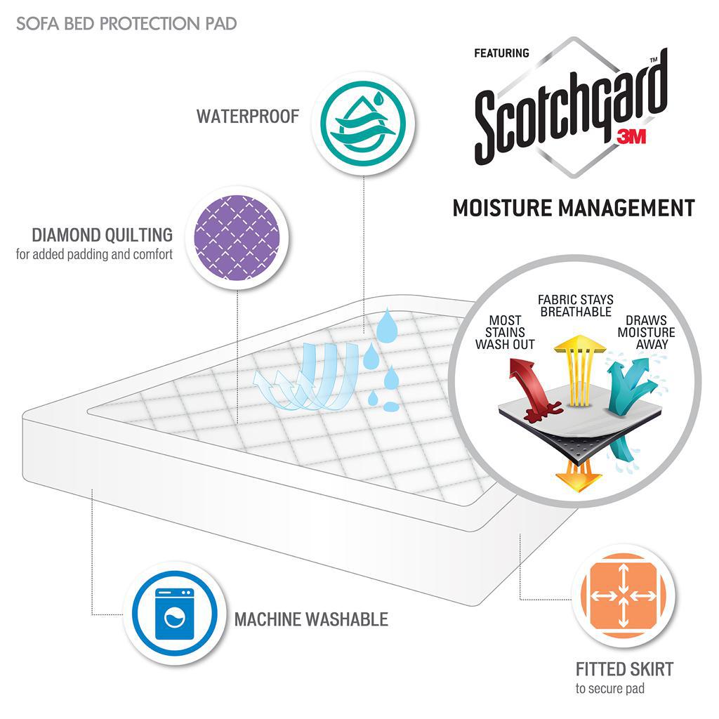 Holden Waterproof Sofa Bed Mattress Protection Pad with 3M Scotchgard