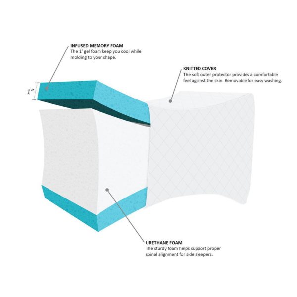 Memory Foam Knee Pillow - Image 6